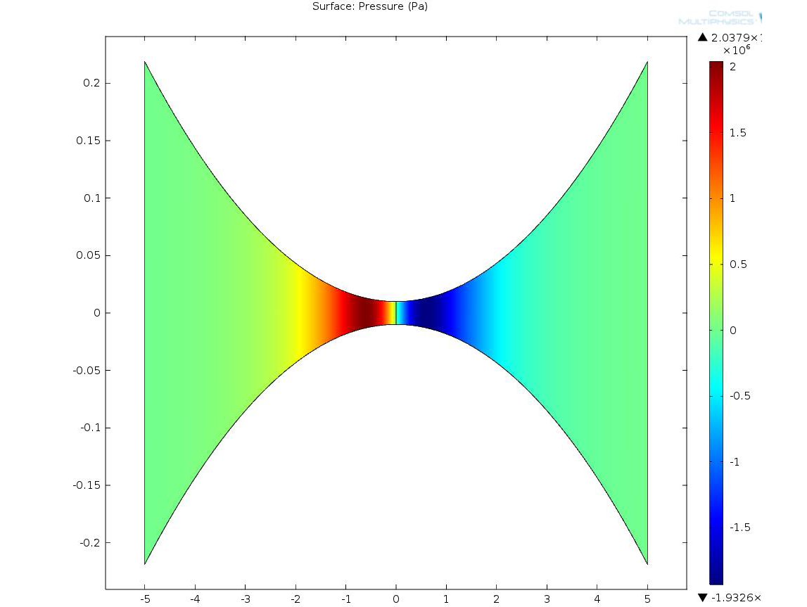 Preview for Prediction of Emulsification Drop Size in a Printing Nip