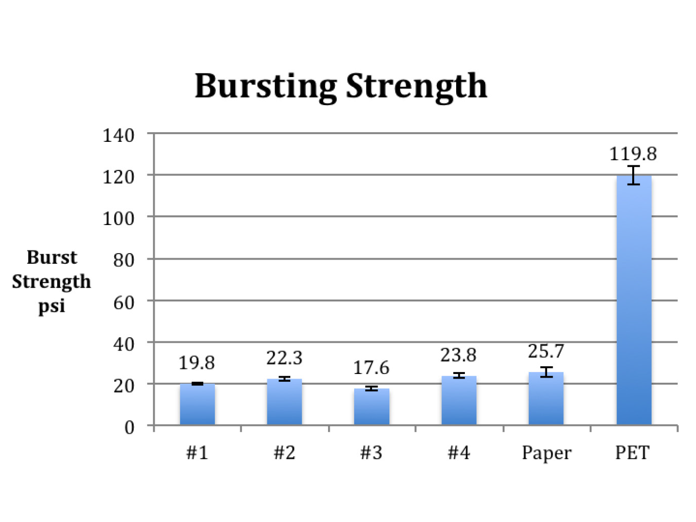 Preview for Hemicellulose Based Printable Films