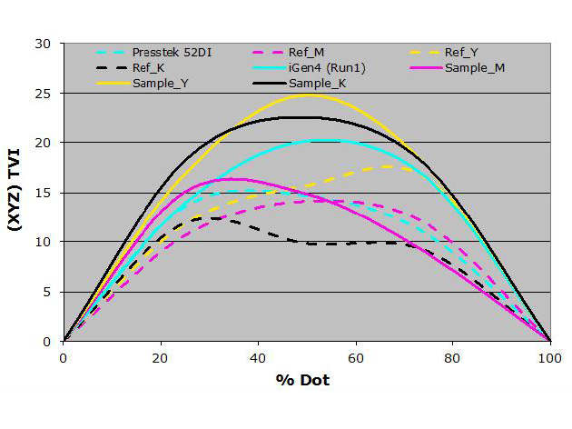 Preview for Using Virtual Pressrun to Implement Press Calibration