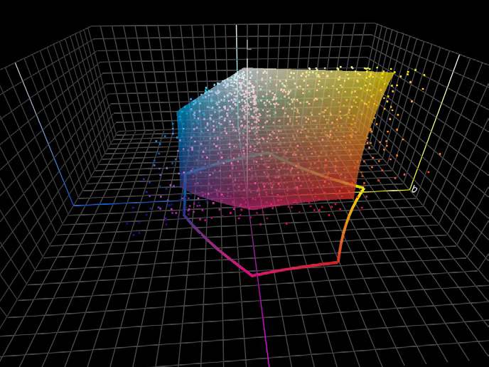 Preview for Methods to Calculate the Number of Reproducible Spot Colours for Different Printing Processes