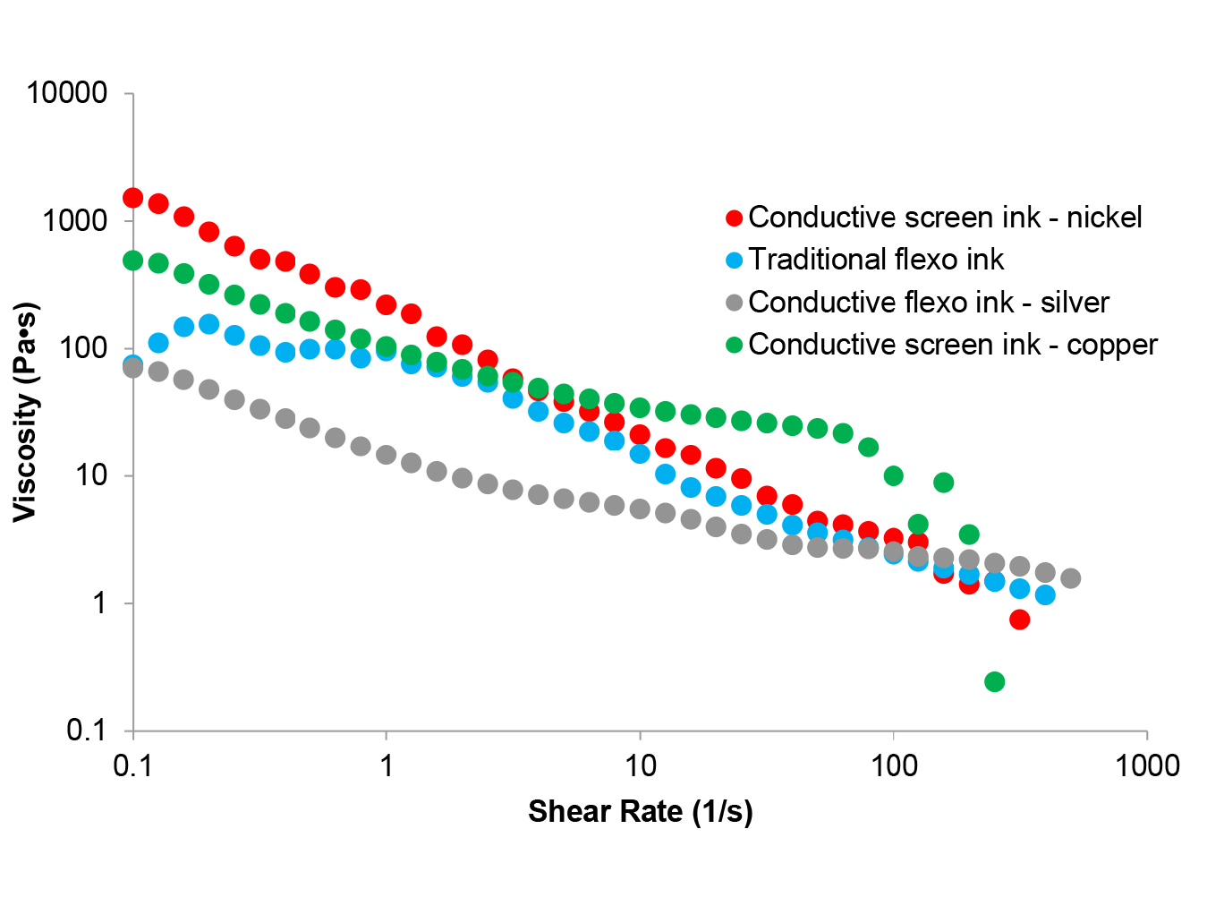 Preview for Towards Formulating Conductive Nickel Ink for Flexography Printing