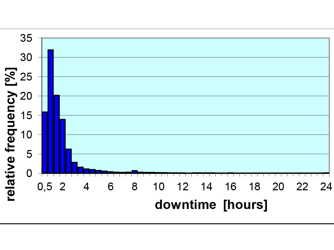 Preview for Impacts of the Characteristics of Unexpected Breakdowns on the Maintenance of Modern Printing Machines