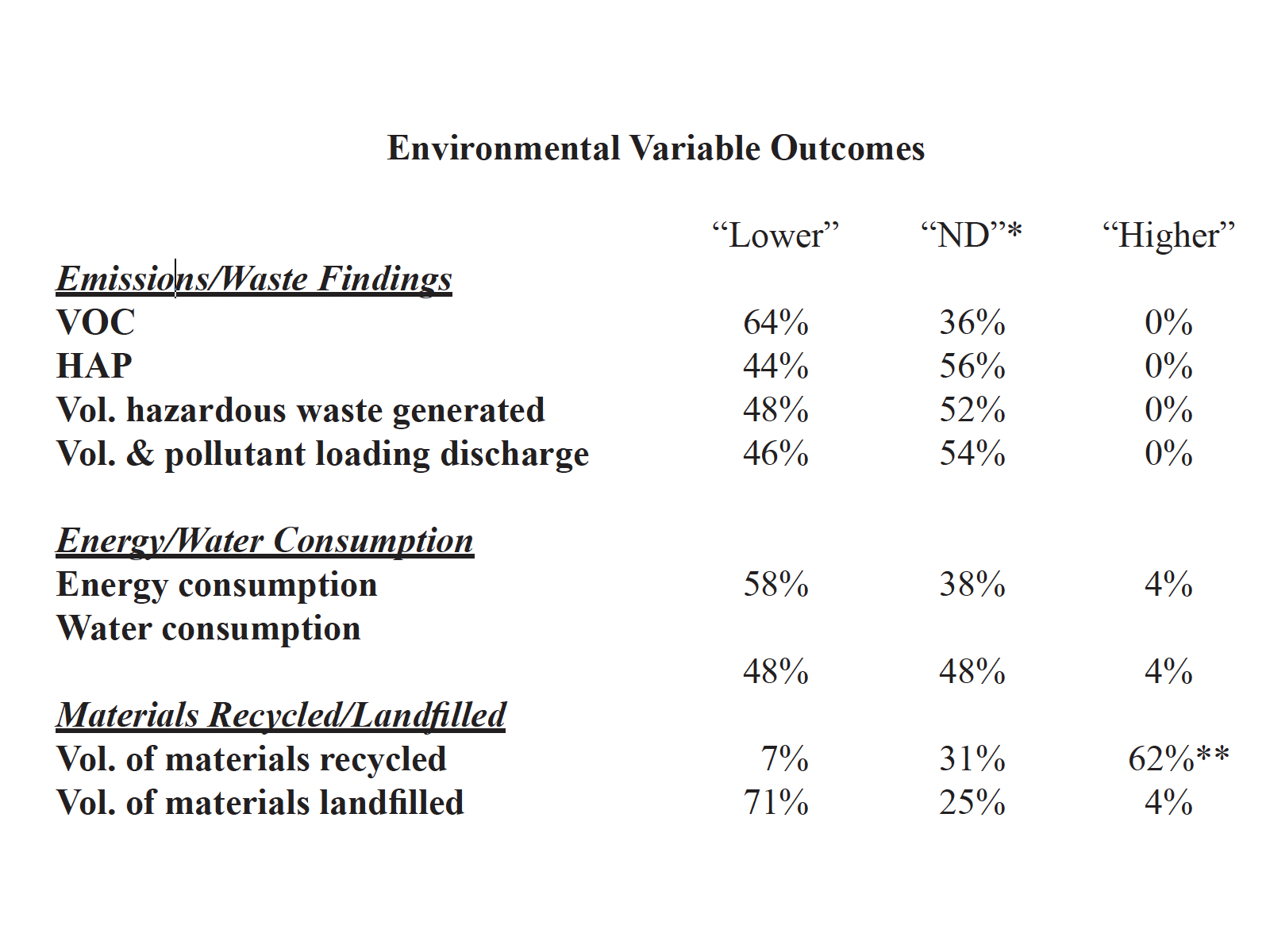 Preview for Sustainability Certification: Does It Make a Difference In Print Manufacturing?