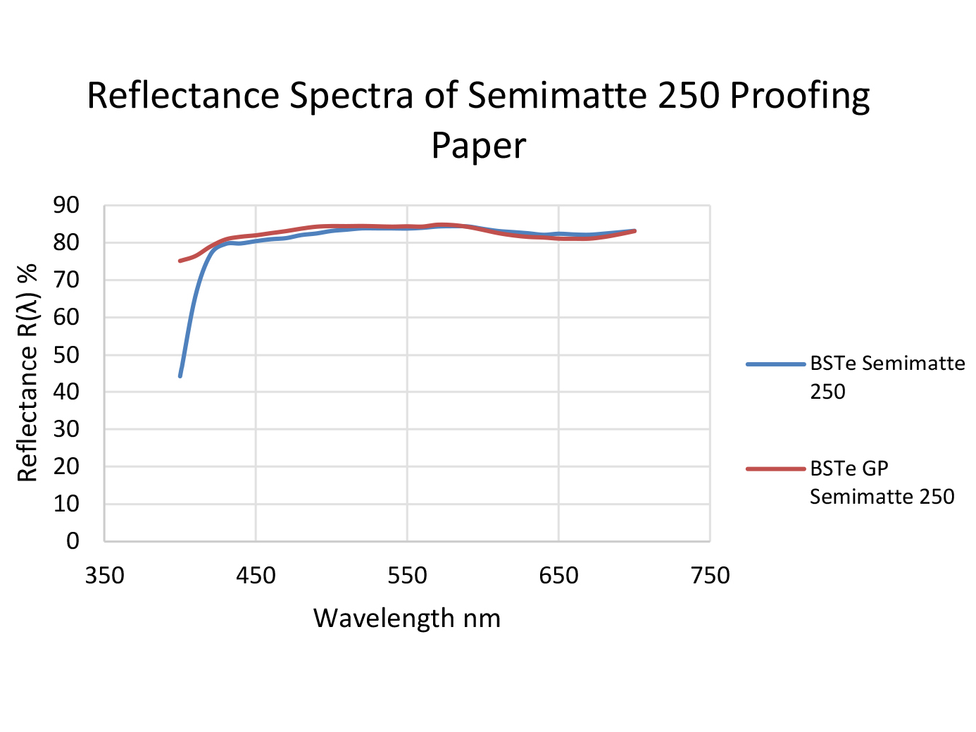 Preview for Standardisation for the Graphics Industry Using Ceramic Colour Standards