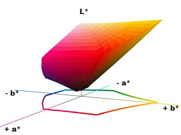 Preview for Impact of Substrate Weight and Brightness on Color Quality of Electro-photographic Digital Color Printing