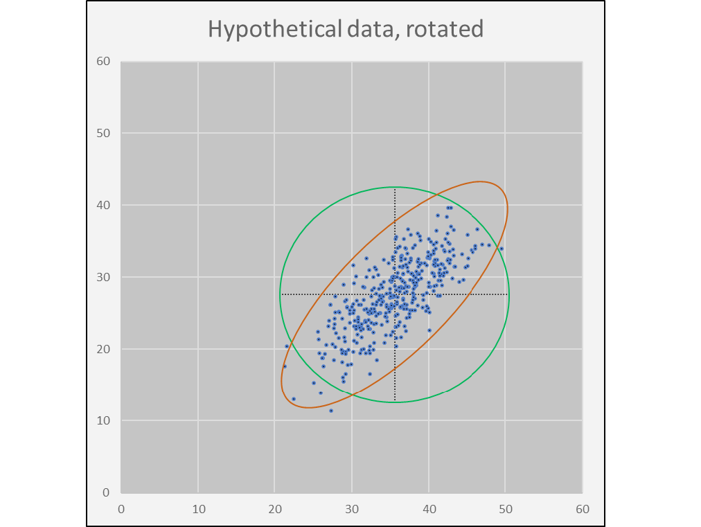 Preview for Statistical process control of color