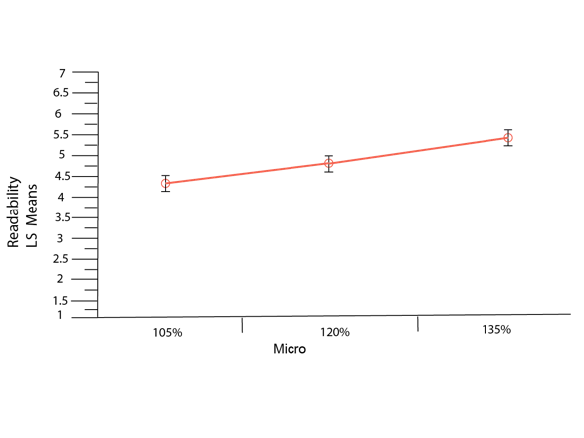 Preview for The Impact of White Space on User Experience for Tablet Editions of Magazines