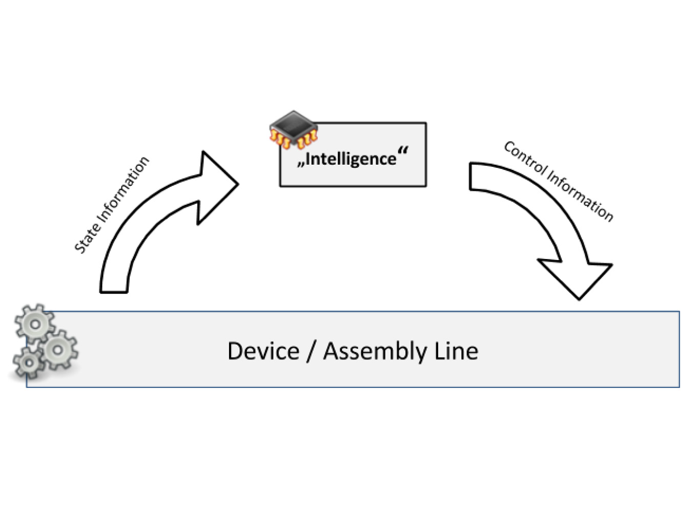 Preview for The Importance of Open Industry Standards in the Next Generation Production Systems