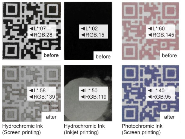 Preview for First Steps to Develop Molecular Switches for Piezoelectric Inkjet