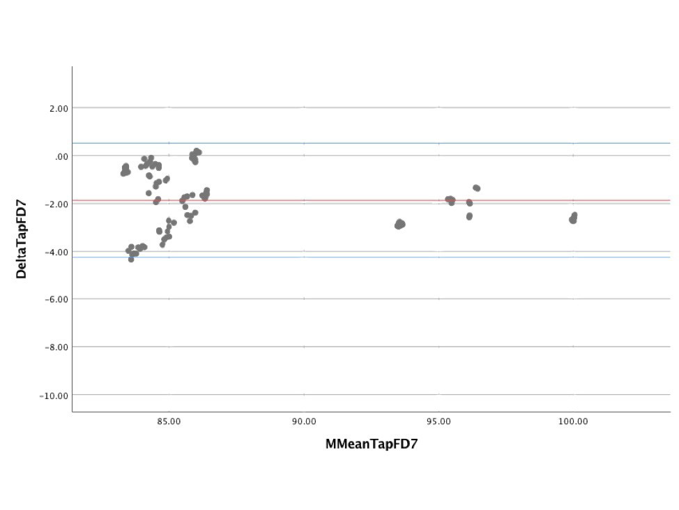 Preview for Evaluation of TAPPI Brightness versus Other Brightness Indices