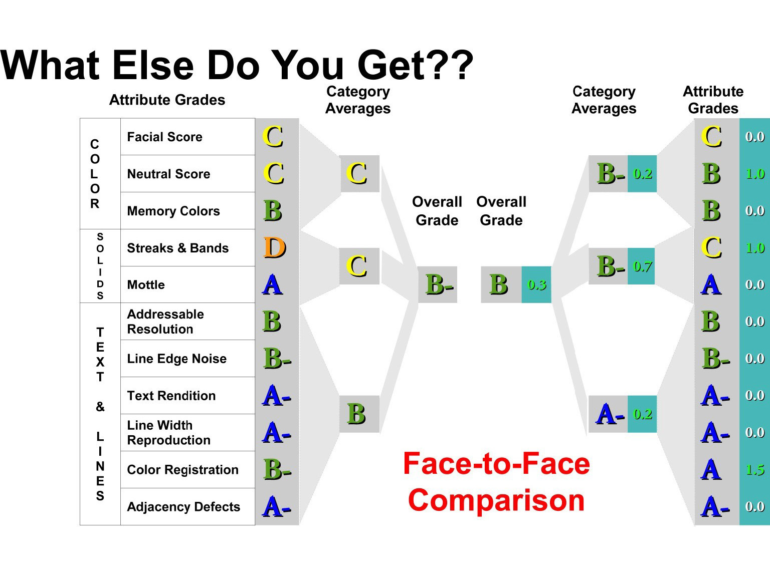 Preview for Network-Mediated Peer Group Image Measurement