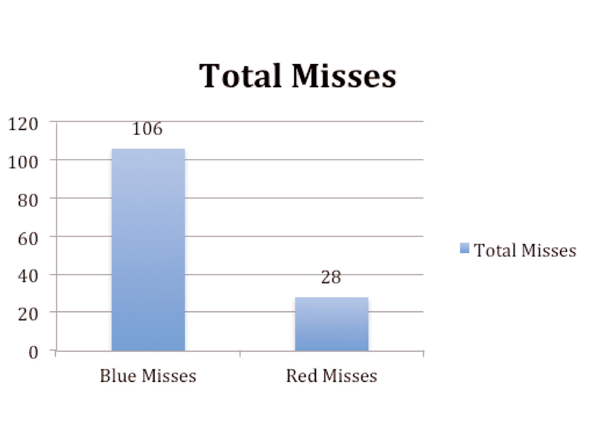 Preview for Determining Typical Human Color Difference Thresholds Between Opposite Sexes