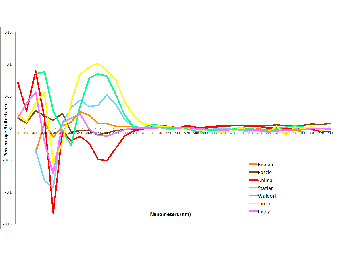 Preview for Spectrophotometers & Measuring OBAs (Optical Brightener Additives)