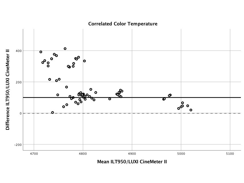 Preview for Evaluation of Light Measurement Instruments