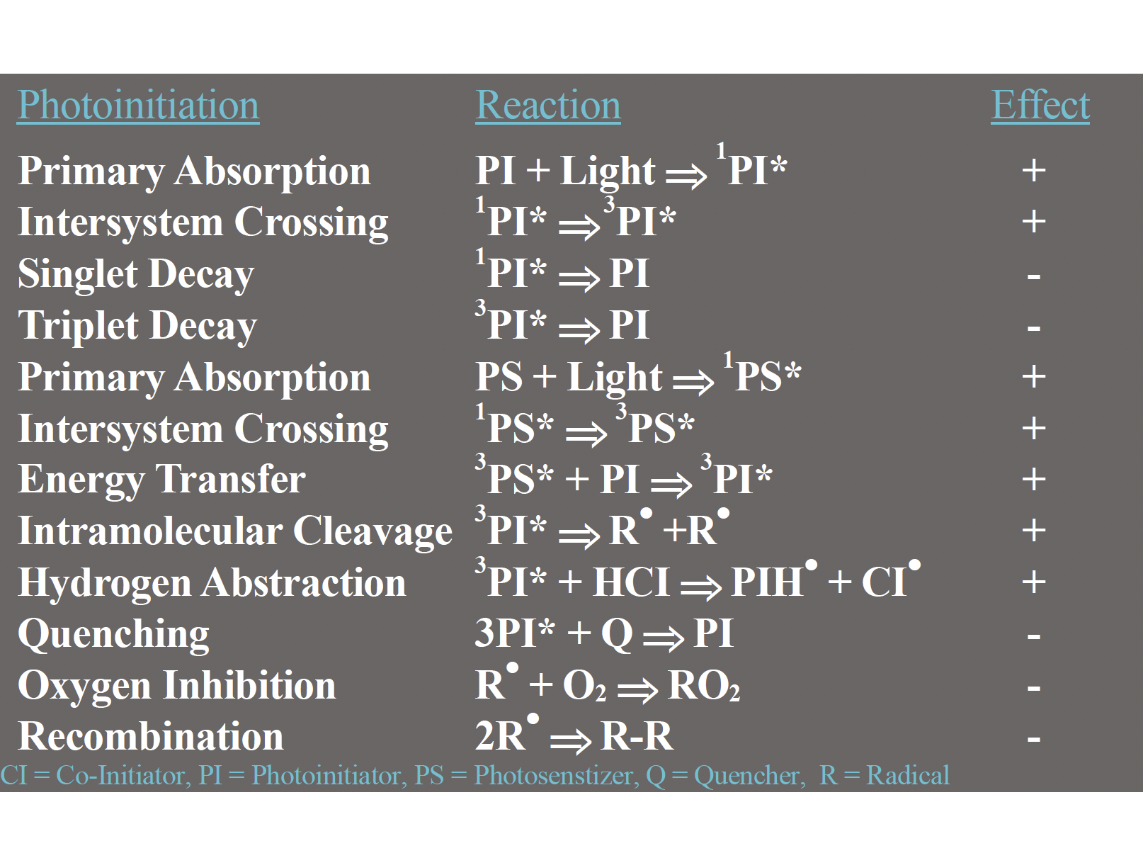 Preview for UV-LED Curing In Lithographic Inks