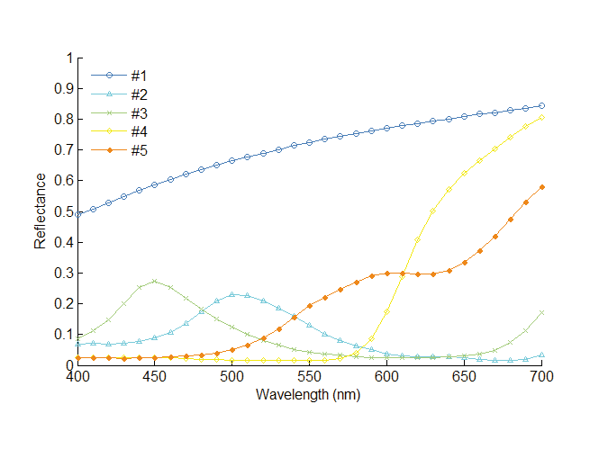 Preview for A Corrected Kubelka-Munk Model for Color Prediction of Pre-colored Fiber Blends