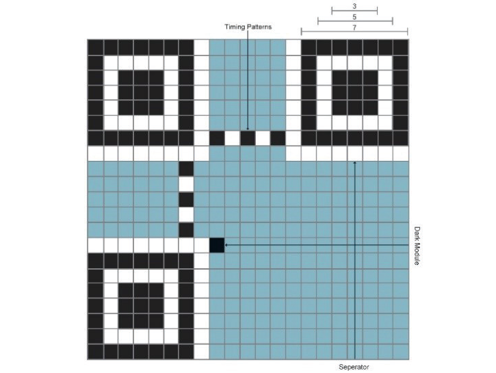 Preview for Development Process of a Smart Code Based On Smart Materials