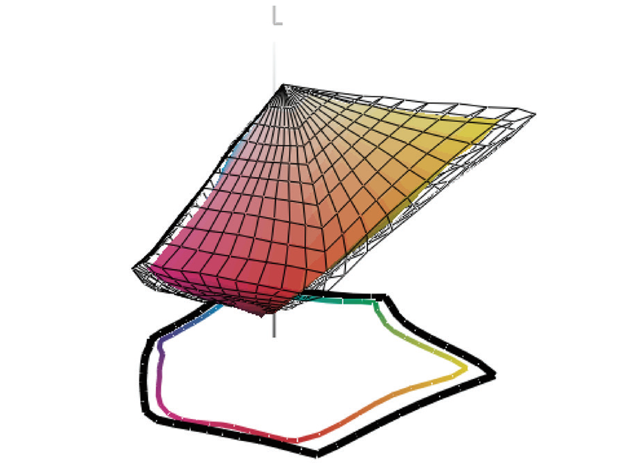 Preview for An Experimental Study of Key Factors Affecting Color Reproduction on Corrugated Board Using UV Wide-format Inkjet Printer