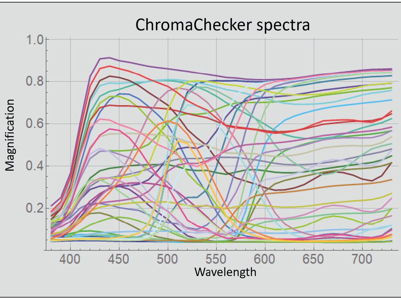 Preview for Update to Evaluation of Reference Materials for Standardization of Spectrophotometers