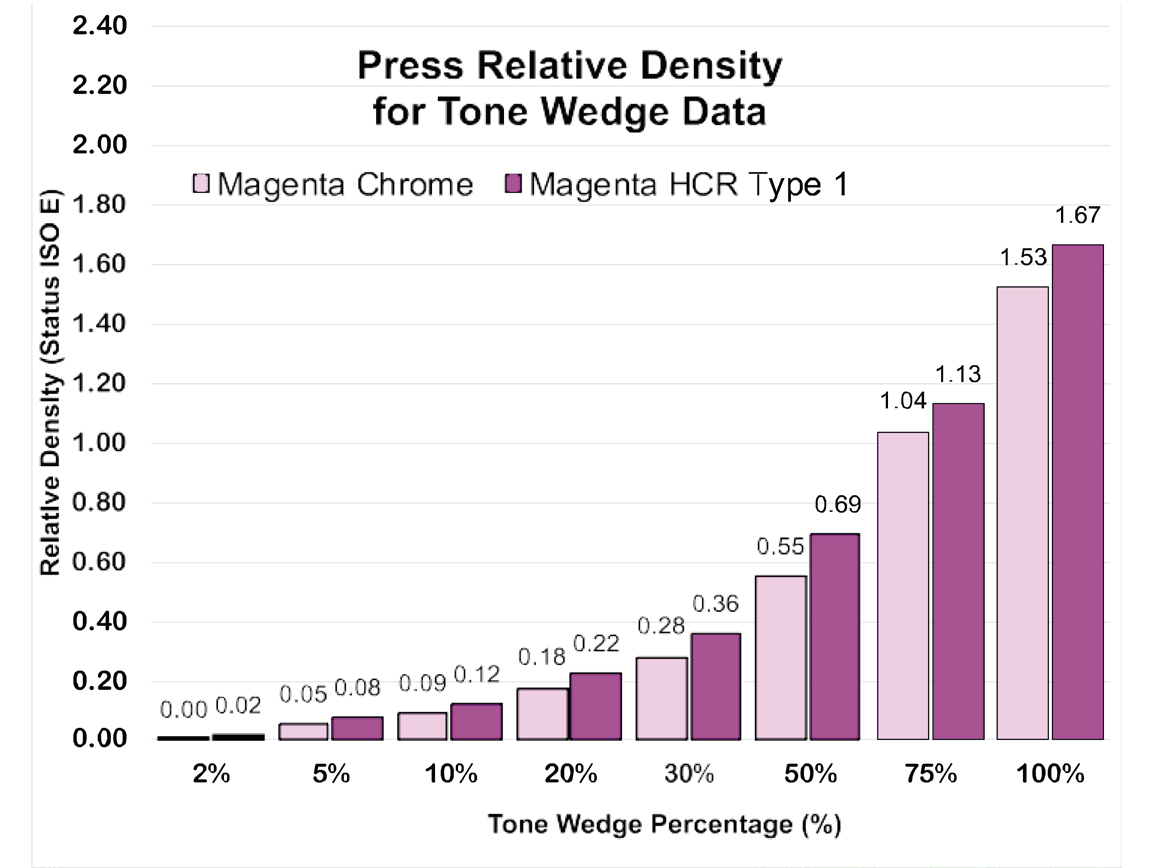 Preview for A Comparison of Conventional and New Technology Gravure Cylinders In Terms of Image Quality