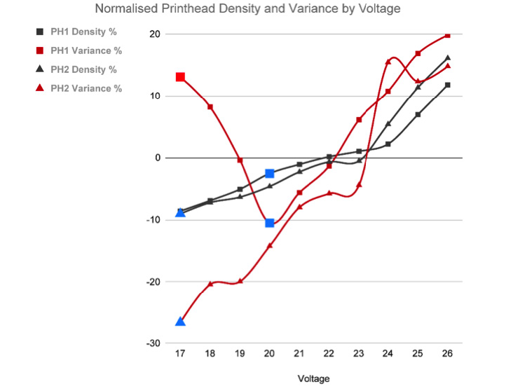 Preview for Optimizing Stability: Software Density Compensation for Improved Printing Stability