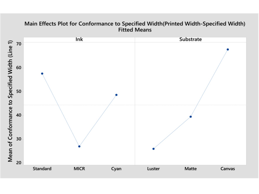 Preview for Effect of Ink, Substrate, and Target Line Width On Quality of Lines Printed Using a Piezoelectric Inkjet Printer