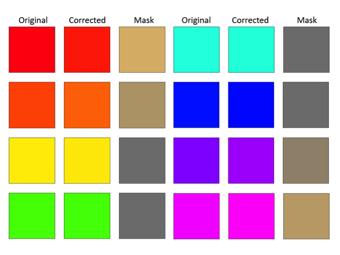 Preview for Consistent Display of Clemson Brand Colors Using Artificial Intelligence
