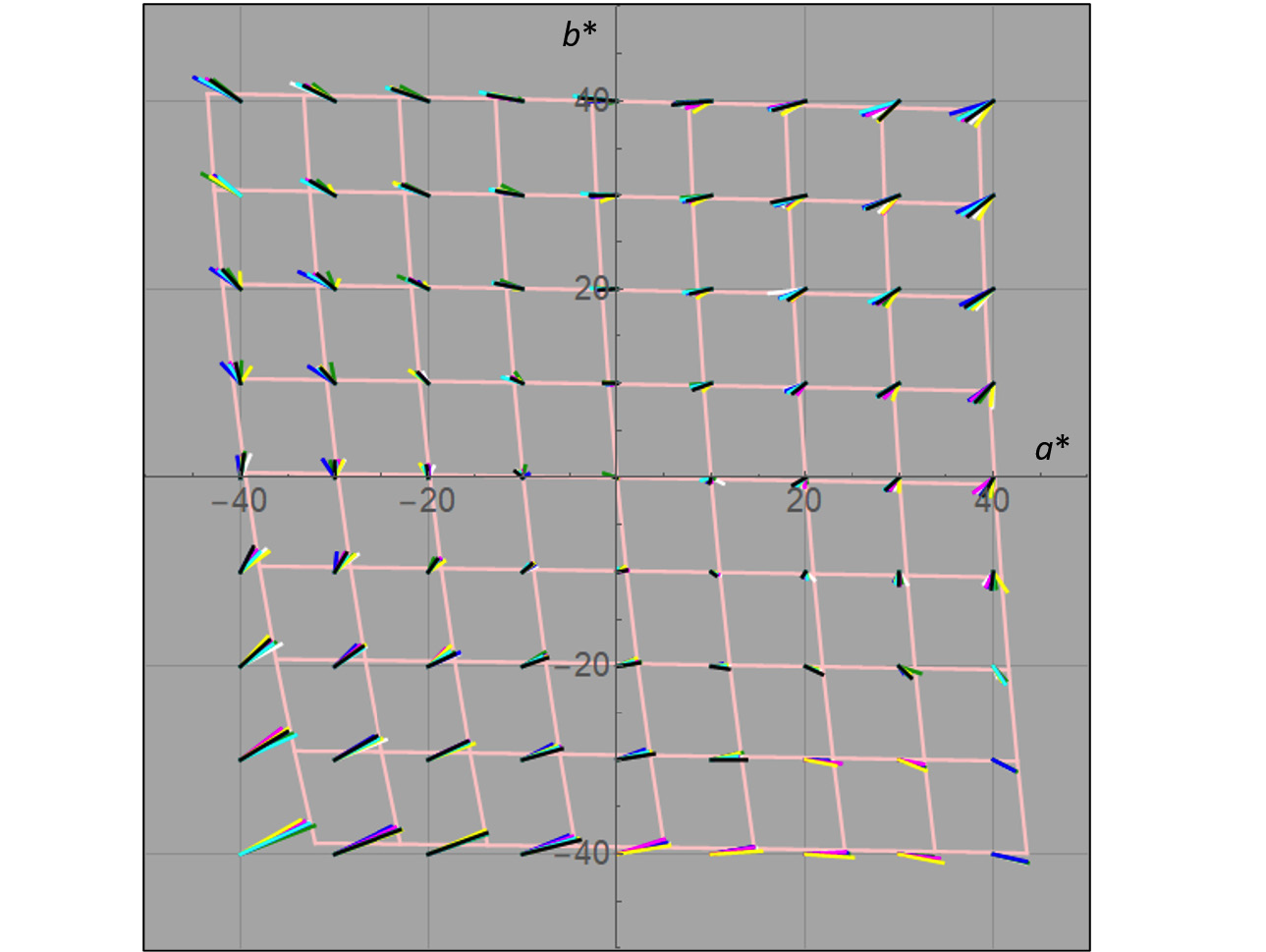 Preview for Metameric Proclivity