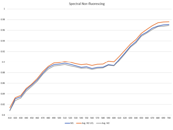 Preview for Evaluation of available ISO 13655 Backing Materials and measurement Differences for the Packaging Industry