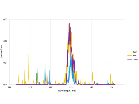 Preview for Investigation of a Hydrochromic Ink
Used As a Safety Feature