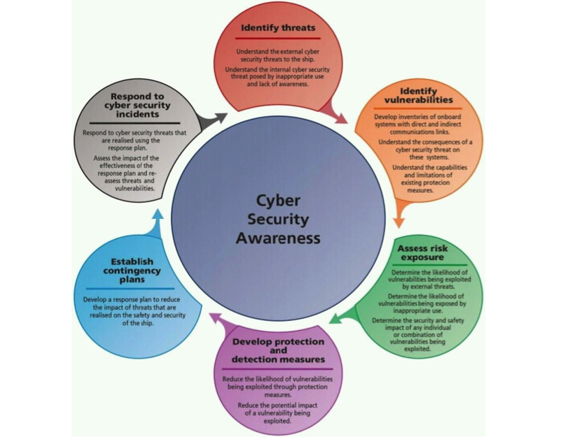 Preview for Cybersecurity Awareness In the Printing Industries: Variable Data and Direct Mail Enterprises