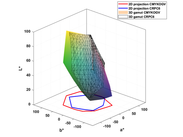 Preview for Expanded Color Gamut Printing for a Narrow Web Flexographic Press