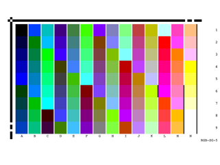 Preview for Identification of aim values for a CMYK-OGV based process agnostic ECG Characterization Dataset: FOGRA55