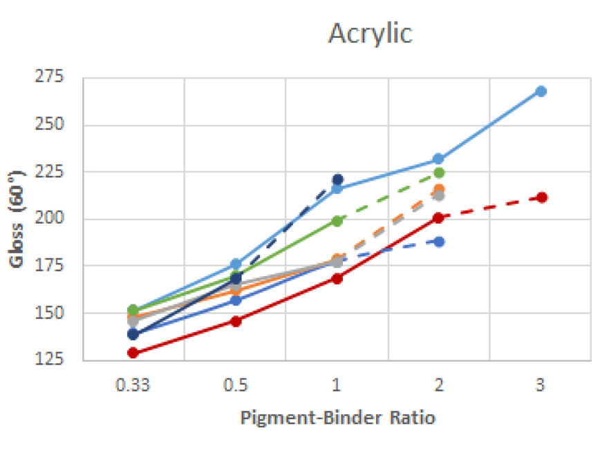 Preview for Breaking the Pigment-to-Binder Ratio Paradigm of Metallic Pigments: Concomitantly Promoting Pigment-Binder Bonding and Metallic Pigment Orientation