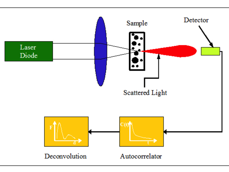 Preview for Particle Size of Pigments for Soy Water-Based Inks
