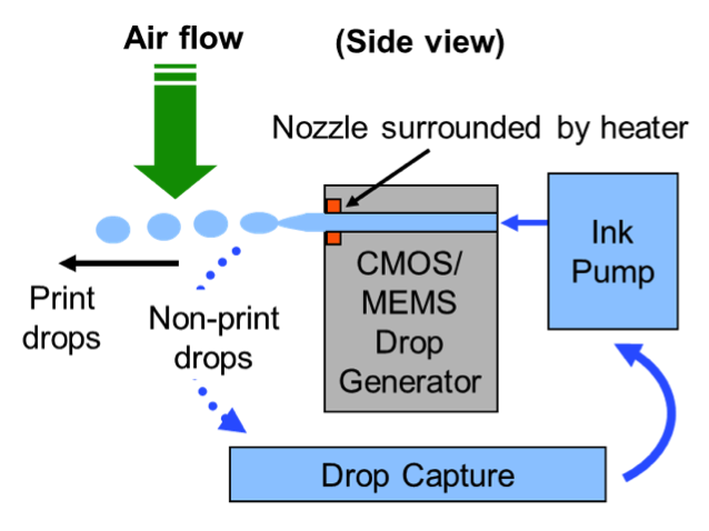 Preview for Mixing Oil and Water: Digital Printing On Hydrocarbon-based Flexible Films with Water-based Inkjet Systems