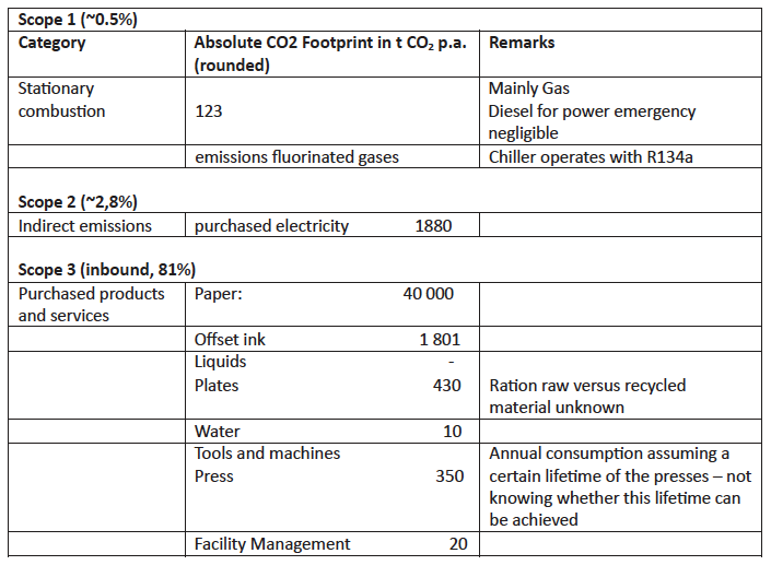 Preview for Methodology to Assess Green House Gas Emissions and Emission-related Risks for Companies