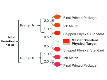 Preview for Simplified Scoring and Communication for Print Suppliers and Print Buyers