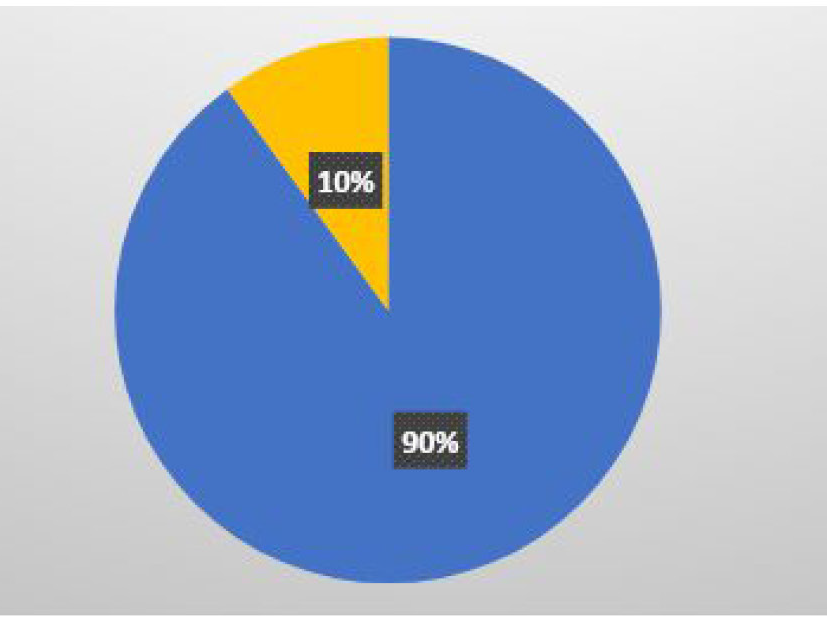 Preview for What Impact do the Accessibility Features of Colour and Contrast, Text-to-speech, and Magnification in ePublications Have on Undergraduate Students’ Ability to Retain Information?