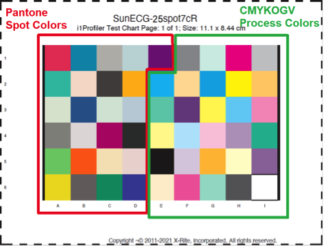 Preview for The Effect of Press Consistency on Brand Color Reproduction Using the Extended Color Gamut Process Printing