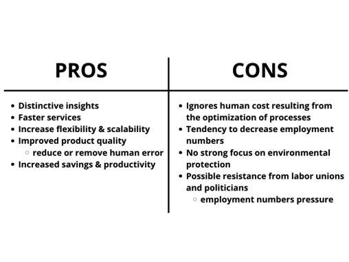 Preview for Integrated Technologies in the Graphic Communications Industry: Systematic Review, Challenges, and Outlook