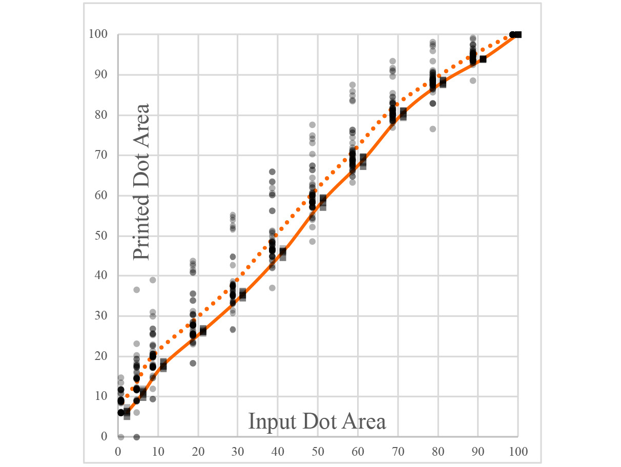 Preview for Feasibility of Low-Cost Color Sensors In Graphic Communications Virtual Classroom Learning