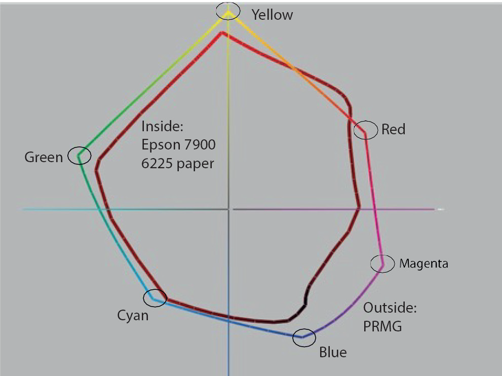 Preview for Methodology For Assessing The Technical
Quality Of Museological Fineart Reproductions From Digital Photographic Archives. 2019. Thesis (Doctorate in Architecture and Urbanism)