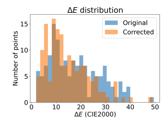 Preview for On the Game Day Sideline: A Case Study of
Web-based AI Color Correction for Social
Media Content