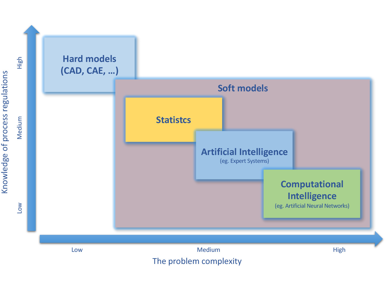 Preview for Substrate Wastage Prediction Analysis of the Heat-shrinkable Labels Manufacturing Process