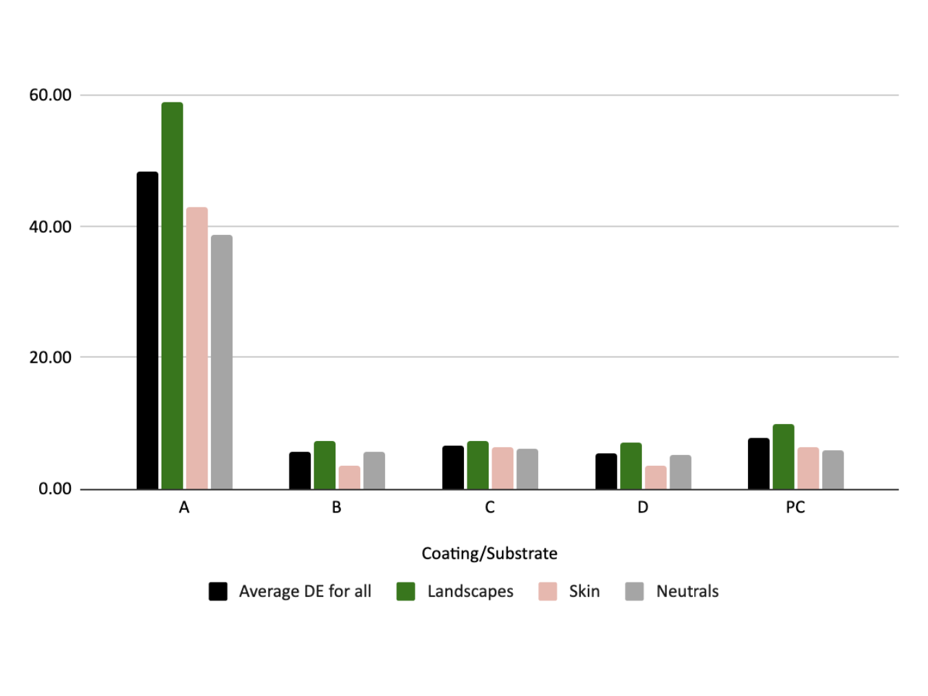 Preview for Dye Sublimation: An Image Quality Comparison Between Pre-coated and Self- coated  Non-traditional Substrates