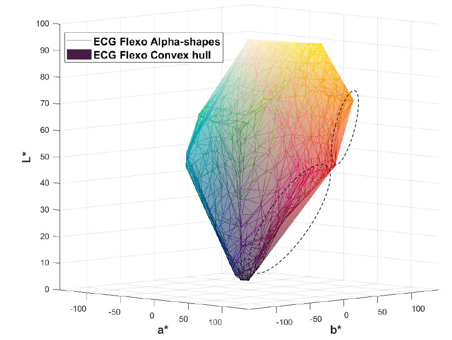 Preview for How To Leverage Gamut Metrics For
ECG Printing?