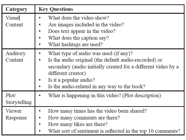 Preview for Understanding Booktok: How a Corner of Tik-Tok Created a Publishing Phenomenon