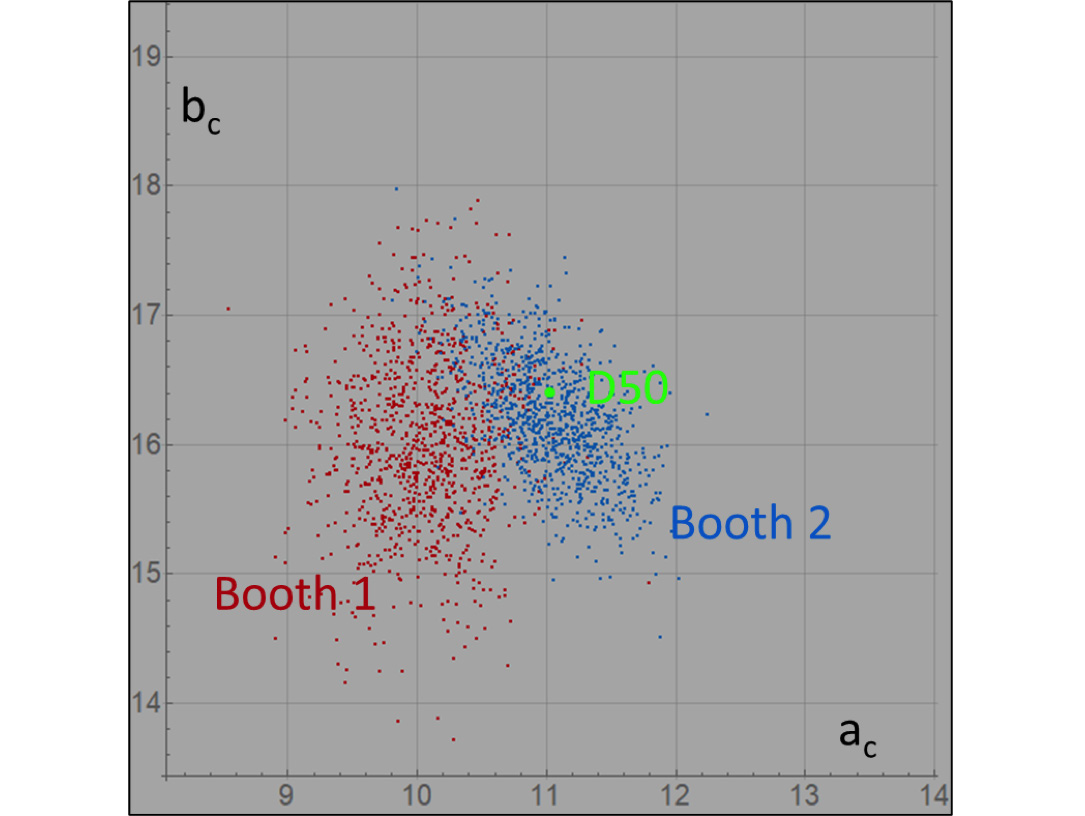 Preview for Investigation Of The Relationship Between Spectral Smoothness And Color Constancy