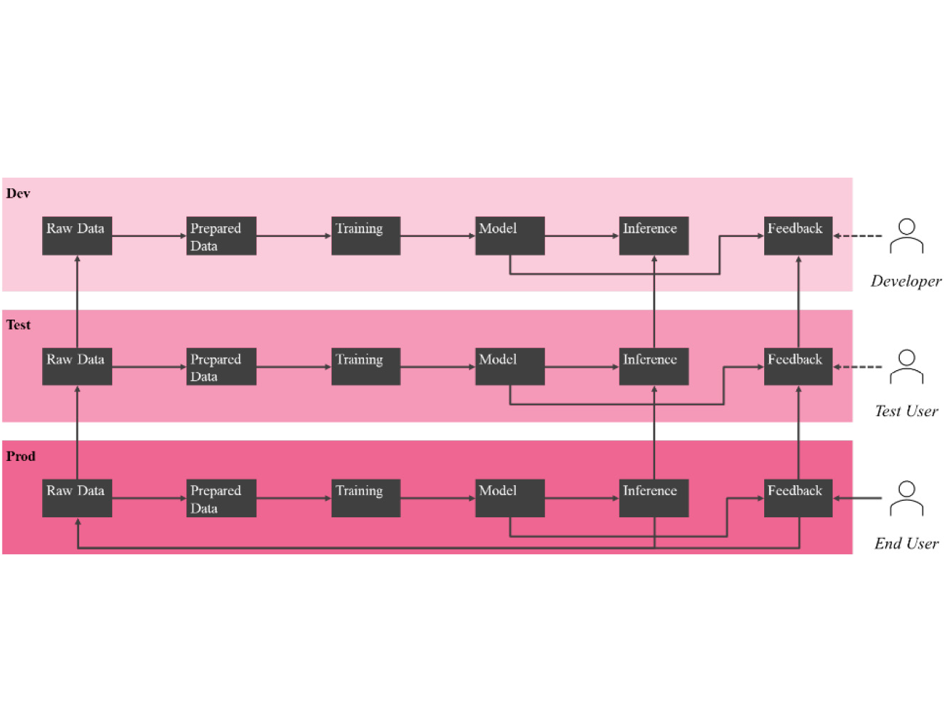 Preview for Achieving Accurate Printing Conditions Through Machine Learning